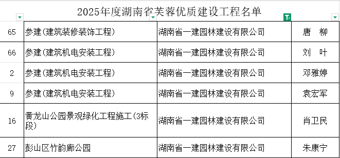 湖南省一建园林建设有限公司 湖南省一建园林建设有限公司